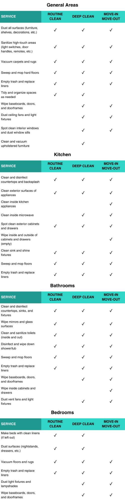 Cleaning Checklist